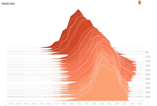 Deep Causal Inference