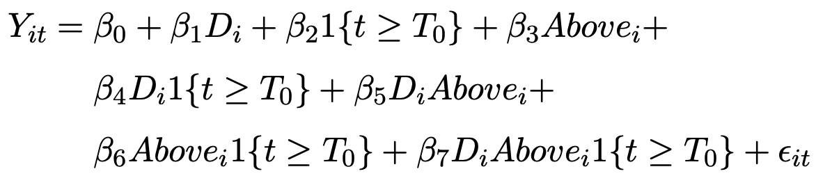 Human and Algorithmic Pricing